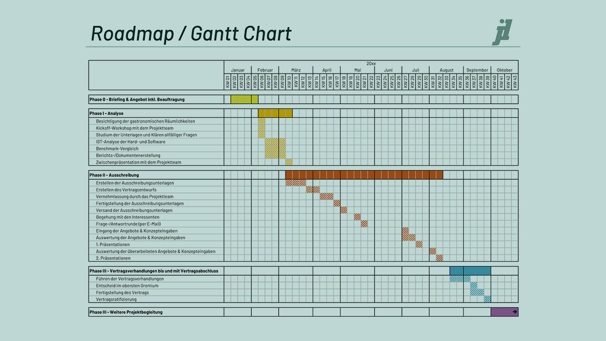Roadmap / Gantt Chart